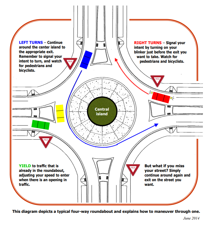 Spokane Valley Transportation Projects