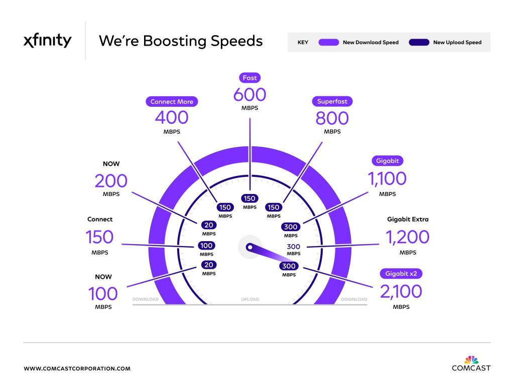 Xfinity Internet 